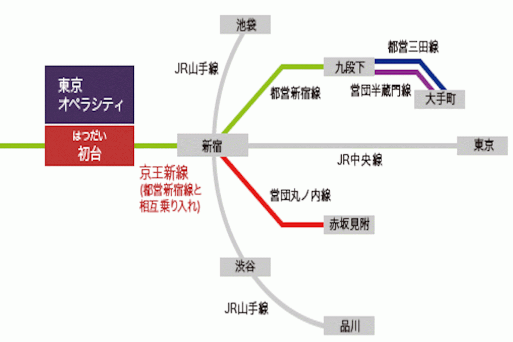 東京オペラシティのアクセスマップ画像